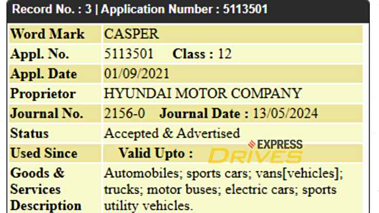 Hyundai Casper trademark patent